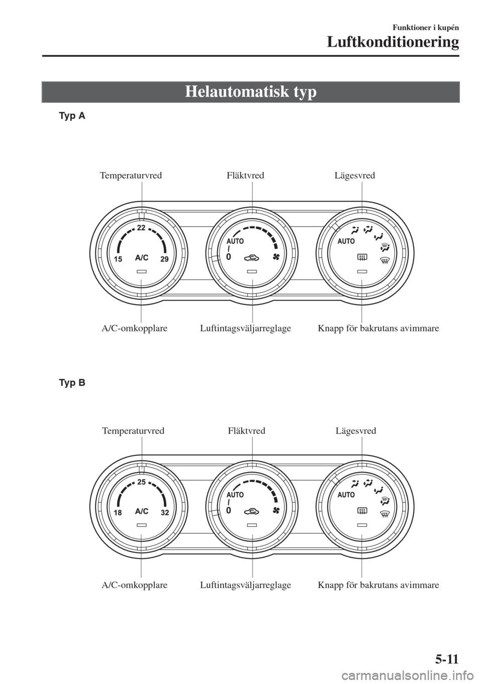 MAZDA MODEL MX-5 2017  Ägarmanual (in Swedish) Helautomatisk typ
Knapp för bakrutans avimmare Luftintagsväljarreglage Fläktvred Temperaturvred
A/C-omkopplare
Knapp för bakrutans avimmare Luftintagsväljarreglage A/C-omkopplareLägesvred
Fläkt