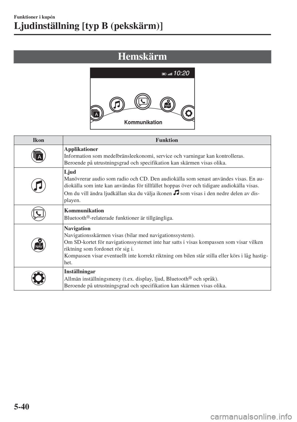 MAZDA MODEL MX-5 2017 Ägarmanual (in Swedish) Hemskärm
Kommunikation
Ikon Funktion
Applikationer
Information som medelbränsleekonomi, service och varningar kan kontrolleras.
Beroende på utrustningsgrad och specifikation kan skärmen visas olik MAZDA MODEL MX-5 2017 Ägarmanual (in Swedish) Hemskärm
Kommunikation
Ikon Funktion
Applikationer
Information som medelbränsleekonomi, service och varningar kan kontrolleras.
Beroende på utrustningsgrad och specifikation kan skärmen visas olik