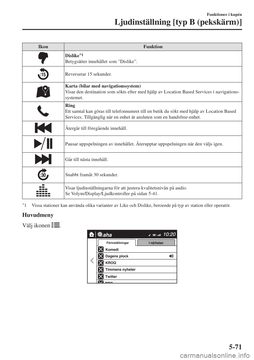 MAZDA MODEL MX-5 2017 Ägarmanual (in Swedish) Ikon Funktion
Dislike*1
Betygsätter innehållet som ”Dislike”.
Reverserar 15 sekunder.
Karta (bilar med navigationssystem)
Visar den destination som sökts efter med hjälp av Location Based Serv MAZDA MODEL MX-5 2017 Ägarmanual (in Swedish) Ikon Funktion
Dislike*1
Betygsätter innehållet som ”Dislike”.
Reverserar 15 sekunder.
Karta (bilar med navigationssystem)
Visar den destination som sökts efter med hjälp av Location Based Serv