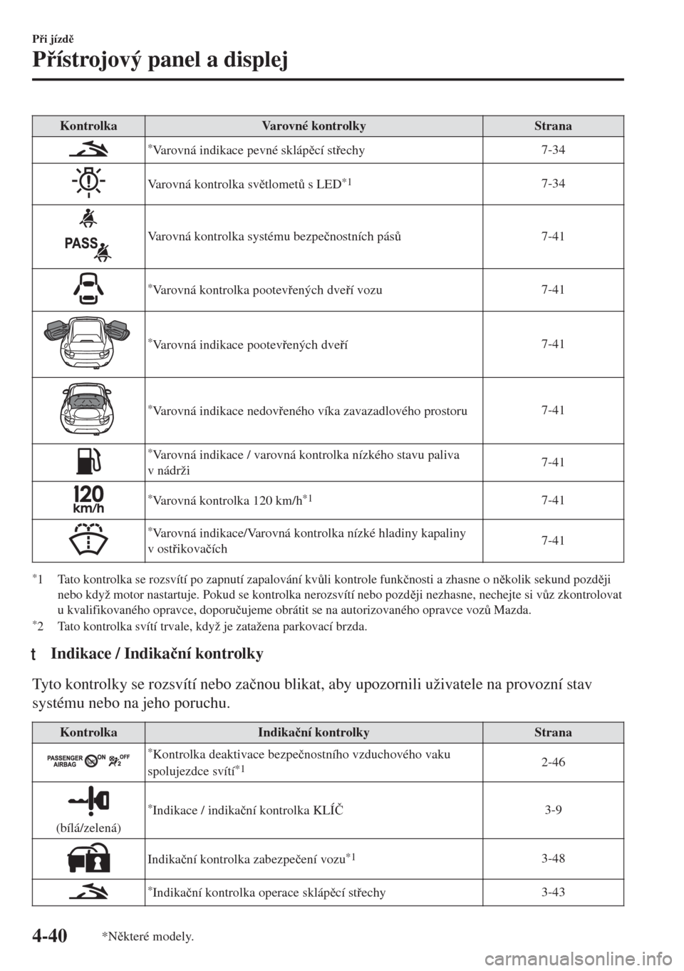 MAZDA MODEL MX-5 2017  Návod k obsluze (in Czech) Kontrolka Varovné kontrolky Strana
*Varovná indikace pevné sklápcí stechy7-34
Varovná kontrolka svtlomet$ s LED*17-34
Varovná kontrolka systému bezpe�þnostních pás$7-41
*Varovná ko
