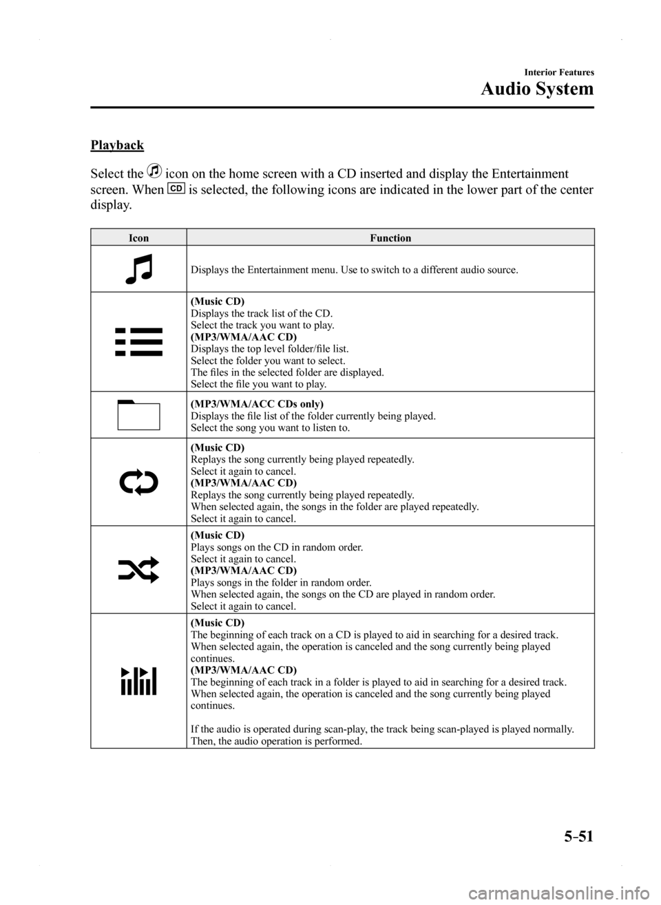 MAZDA MODEL MX-5 2016 Owners Manual (in English) 5–51
Interior Features
Audio System
Playback
Select the icon on the home screen with a CD inserted and display the Entertainment
screen. When is selected, the following icons are indicated in the MAZDA MODEL MX-5 2016 Owners Manual (in English) 5–51
Interior Features
Audio System
Playback
Select the icon on the home screen with a CD inserted and display the Entertainment
screen. When is selected, the following icons are indicated in the
