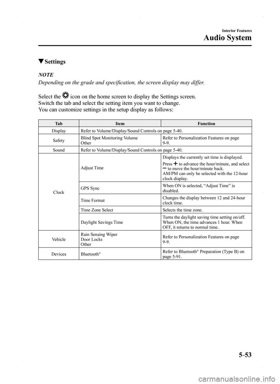 MAZDA MODEL MX-5 2016 Owners Manual (in English) 5–53
Interior Features
Audio System
Settings
NOTE
Depending on the grade and specification, the screen display may differ.
Select the icon on the home screen to display the Settings screen.
Switch MAZDA MODEL MX-5 2016 Owners Manual (in English) 5–53
Interior Features
Audio System
Settings
NOTE
Depending on the grade and specification, the screen display may differ.
Select the icon on the home screen to display the Settings screen.
Switch