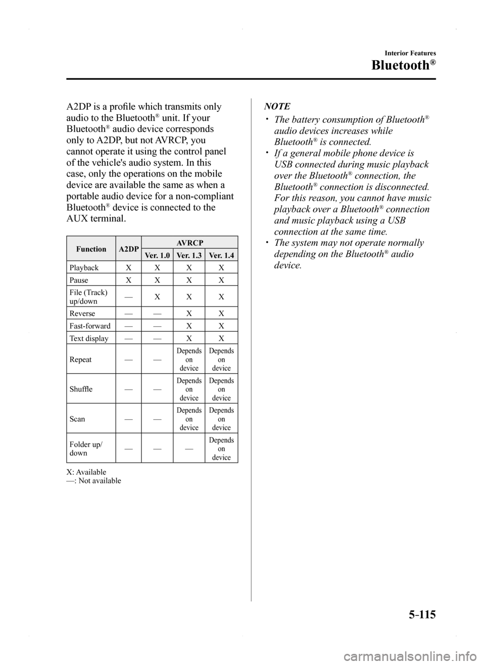MAZDA MODEL MX-5 2016 (in English) Service Manual 5–115
Interior Features
Bluetooth®
A2DP is a profile which transmits only
audio to the Bluetooth® unit. If your
Bluetooth® audio device corresponds
only to A2DP, but not AVRCP, you
cannot ope MAZDA MODEL MX-5 2016 (in English) Service Manual 5–115
Interior Features
Bluetooth®
A2DP is a profile which transmits only
audio to the Bluetooth® unit. If your
Bluetooth® audio device corresponds
only to A2DP, but not AVRCP, you
cannot ope