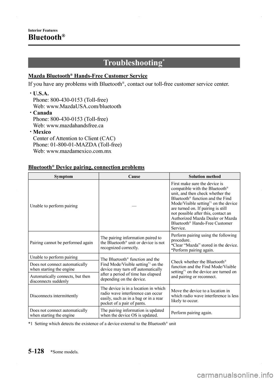 MAZDA MODEL MX-5 2016  Owners Manual (in English) 5–128
Interior Features
Bluetooth®
*Some models.
Troubleshooting*
Mazda Bluetooth® Hands-Free Customer Service
If you have any problems with Bluetooth®, contact our toll-free customer service cen