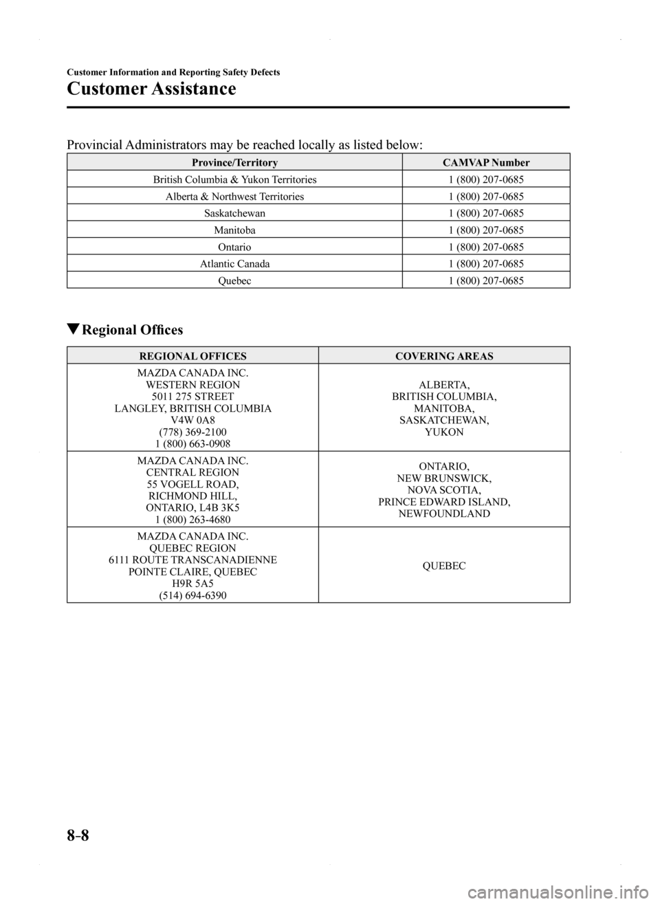 MAZDA MODEL MX-5 2016  Owners Manual (in English) 8–8
Customer Information and Reporting Safety Defects
Customer Assistance
Provincial Administrators may be reached locally as listed below:
Province/TerritoryCAMVAP Number
British Columbia & Yukon T