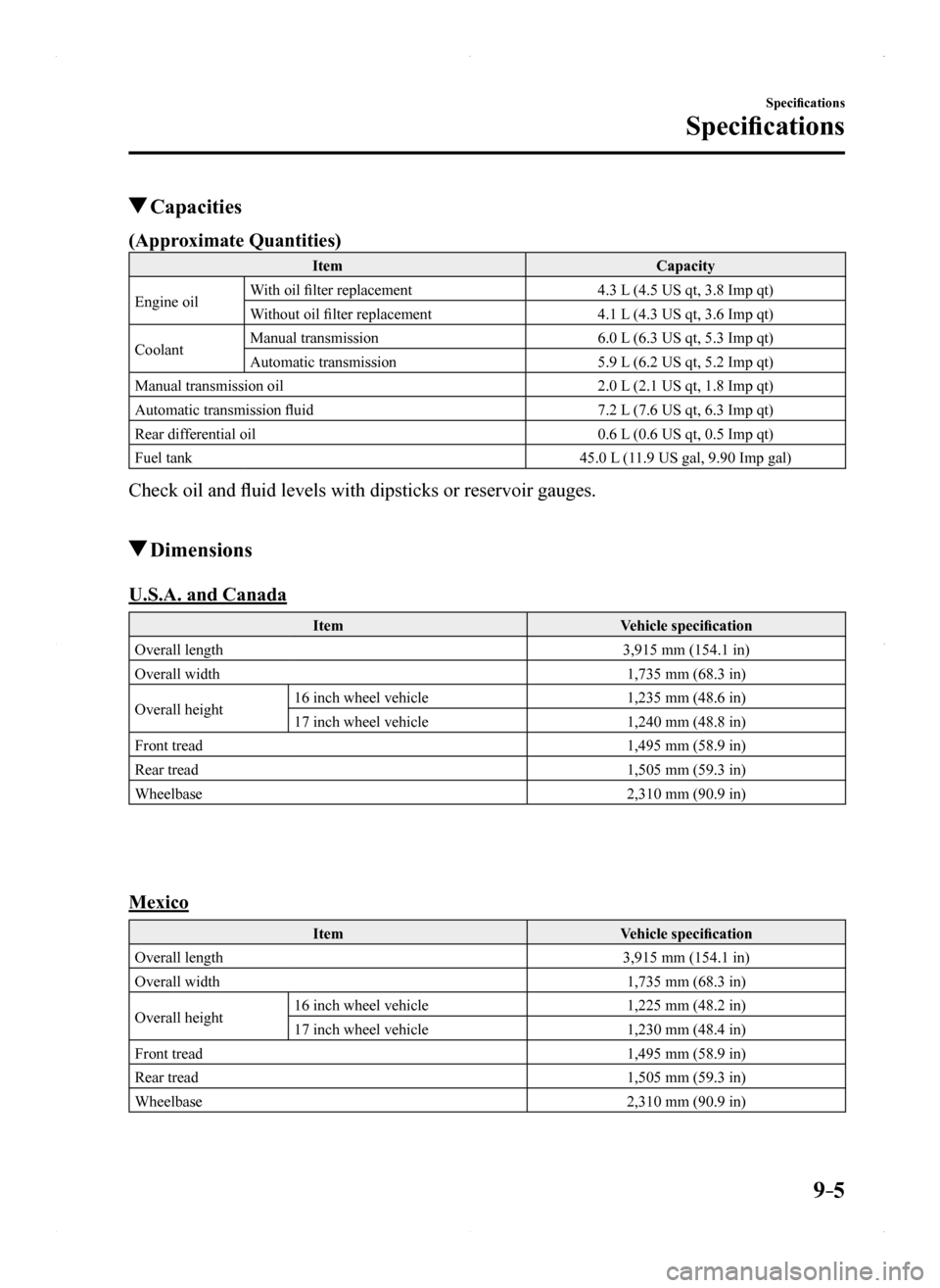 MAZDA MODEL MX-5 2016  Owners Manual (in English) 9–5
Specifications
Specifications
 Capacities
(Approximate Quantities)
ItemCapacity
Engine oilWith oil filter replacement4.3 L (4.5 US qt, 3.8 Imp qt)
Without oil filter replacement4.1 L (4.3 US qt,