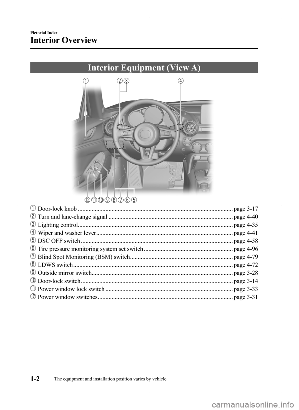 MAZDA MODEL MX-5 2016  Owners Manual (in English) 1–2
Pictorial Index
Interior Overview
Interior Equipment (View A)
 Door-lock knob ........................................................................\
.............................page 3-17
 Tu