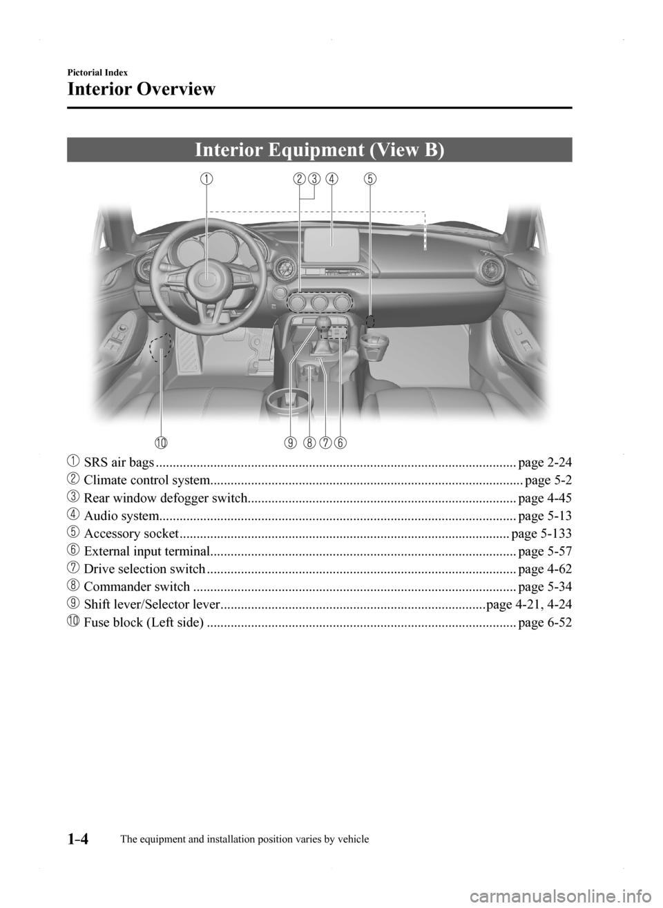 MAZDA MODEL MX-5 2016  Owners Manual (in English) 1–4
Pictorial Index
Interior Overview
Interior Equipment (View B)
 SRS air bags ........................................................................\
..................................page 2-24
