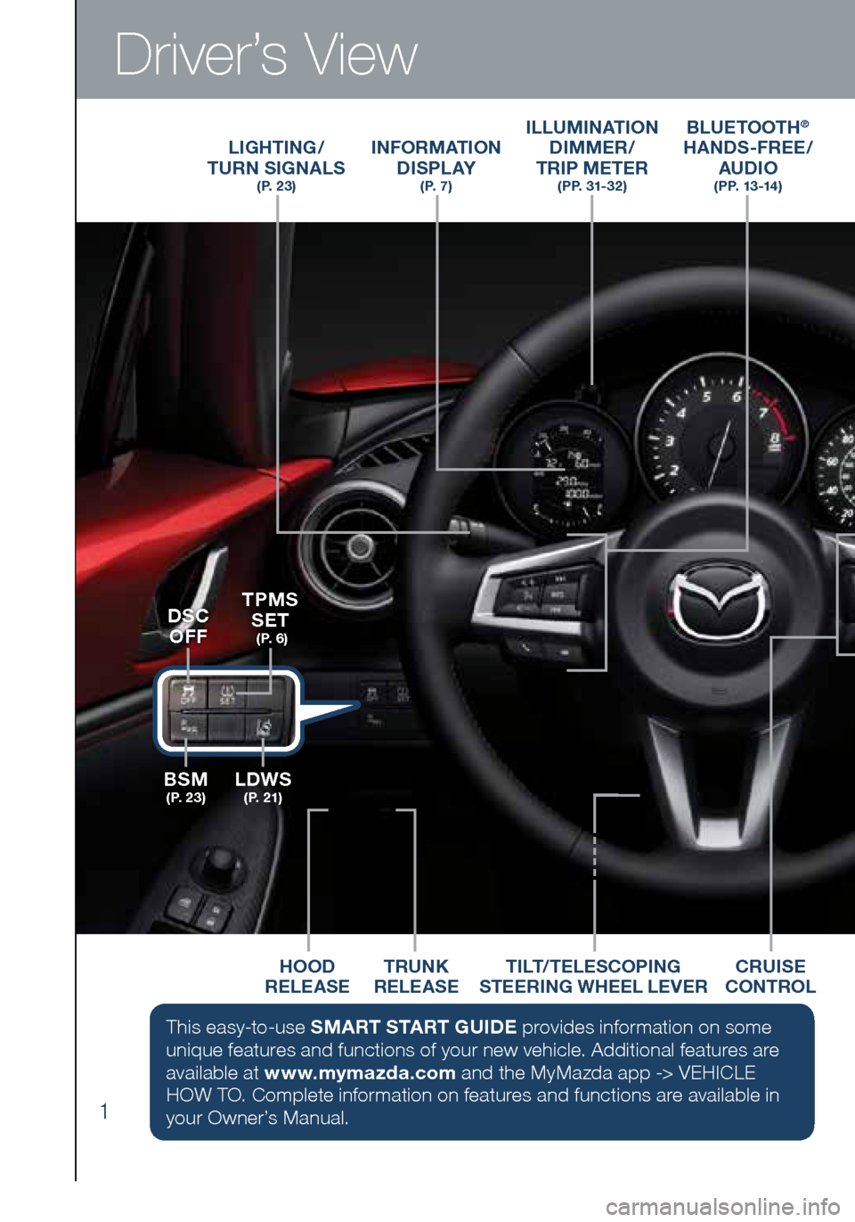 MAZDA MODEL MX-5 2016  Smart Start Guide (in English) 1
Driver’s View
ILLUMINATION DIMMER/  
TRIP METER
(PP. 31-32)
LIGHTING/   
TURN SIGNALS  
( P.  2 3 )
BLUETOOTH®  
HANDS-FREE/  
AUDIO
   ( P P.  1 3 -14 )
INFORMATION 
D I S P L AY  
( P.  7 )
HOO