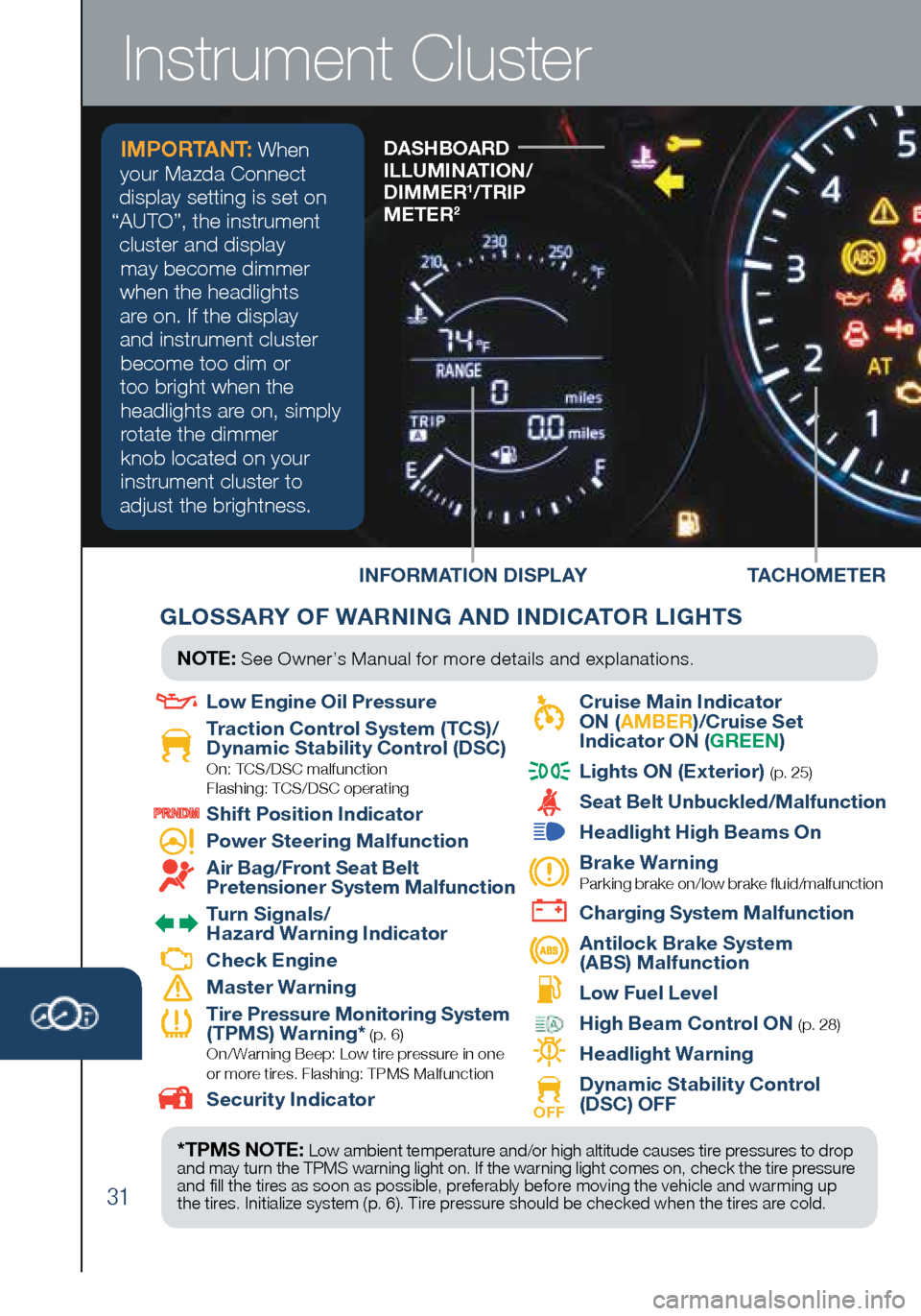 MAZDA MODEL MX-5 2016  Smart Start Guide (in English) 31
INFORMATION DISPLAYDASHBOARD 
ILLUMINATION/
 
DIMMER
1/TRIP 
METER2 
Instrument Cluster
TACHOMETER
GLOSSARY OF WARNING AND INDICATOR LIGHTS
*TPMS NOTE: Low ambient temperature and/or high altitude 