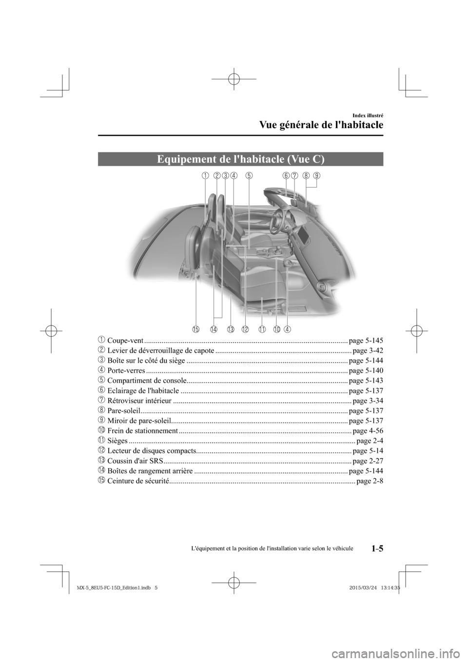 MAZDA MODEL MX-5 2016  Manuel du propriétaire (in French) 1–5
Index illustré
Vue générale de lhabitacle
 Equipement de lhabitacle (Vue C)
��� Coupe-vent ...............................................................................................
