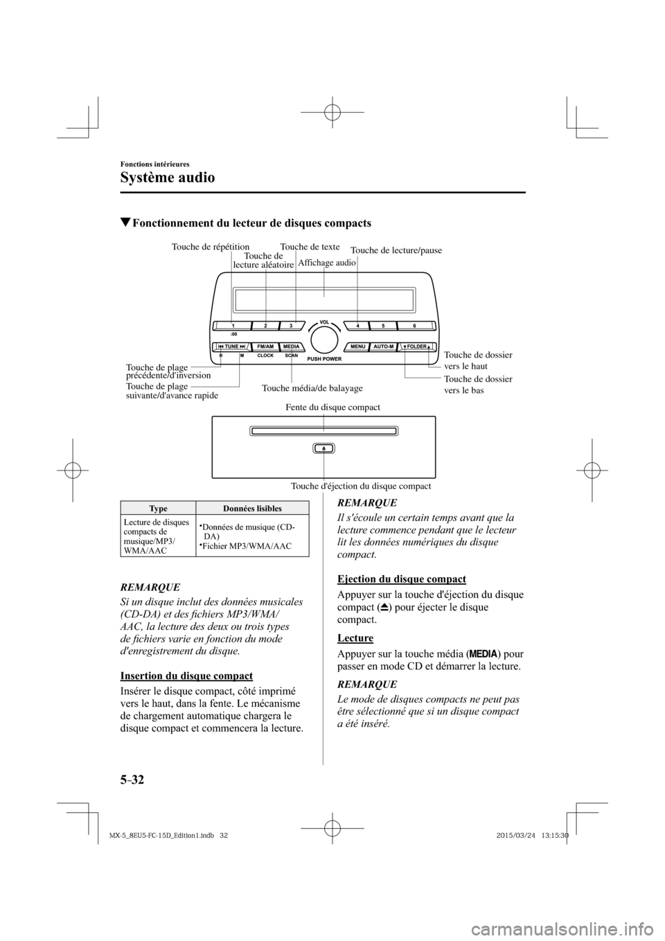 MAZDA MODEL MX-5 2016  Manuel du propriétaire (in French) 5–32
Fonctions intérieures
Système audio
 Fonctionnement du lecteur de disques compacts
Touche déjection du disque compact Fente du disque compact Touche média/de balayageTouche de dossier 
ver