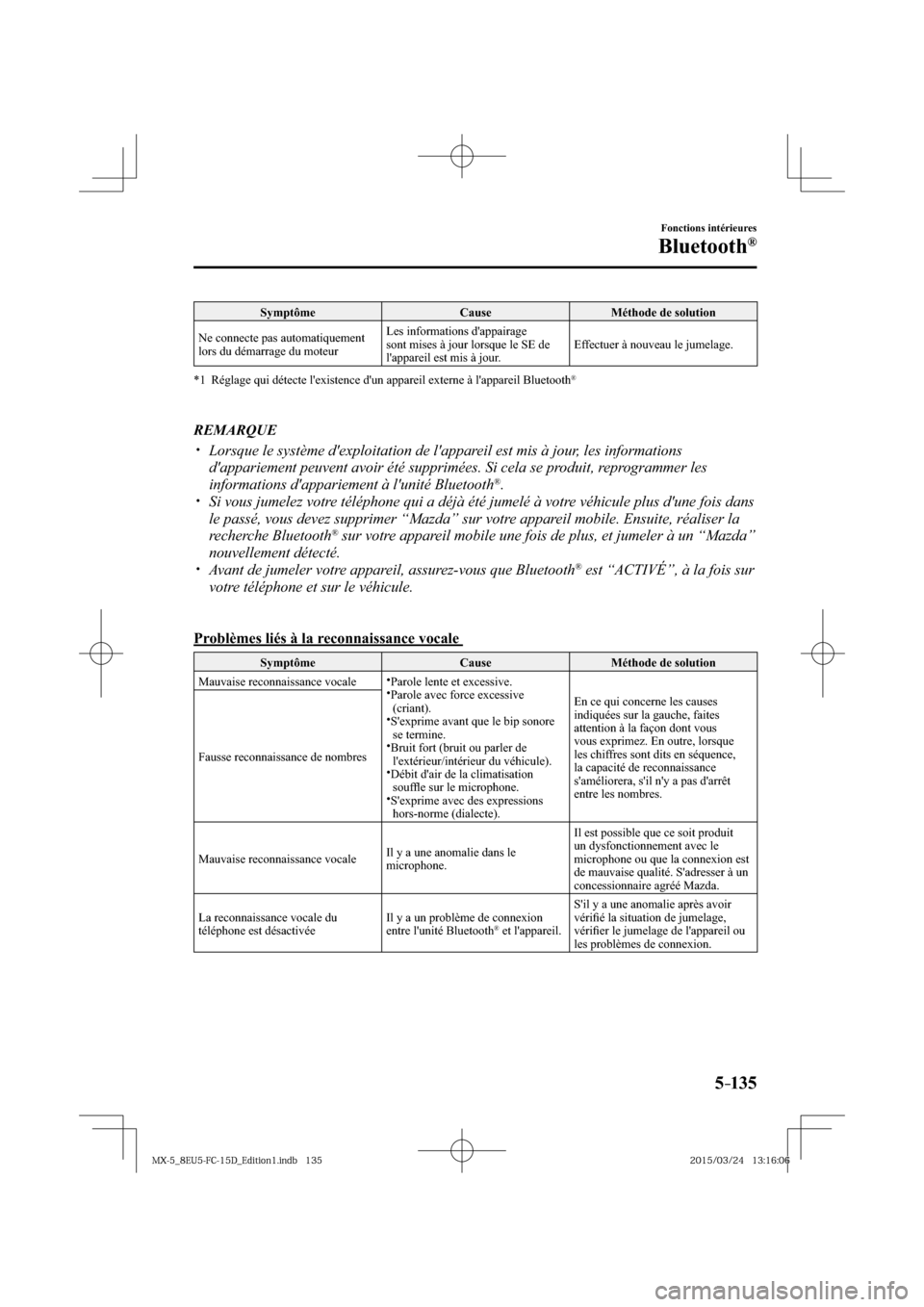 MAZDA MODEL MX-5 2016  Manuel du propriétaire (in French) 5–135
Fonctions intérieures
Bluetooth®
 Symptôme   Cause   Méthode  de  solution 
 Ne connecte pas automatiquement 
lors du démarrage du moteur  Les informations dappairage 
sont mises à jour
