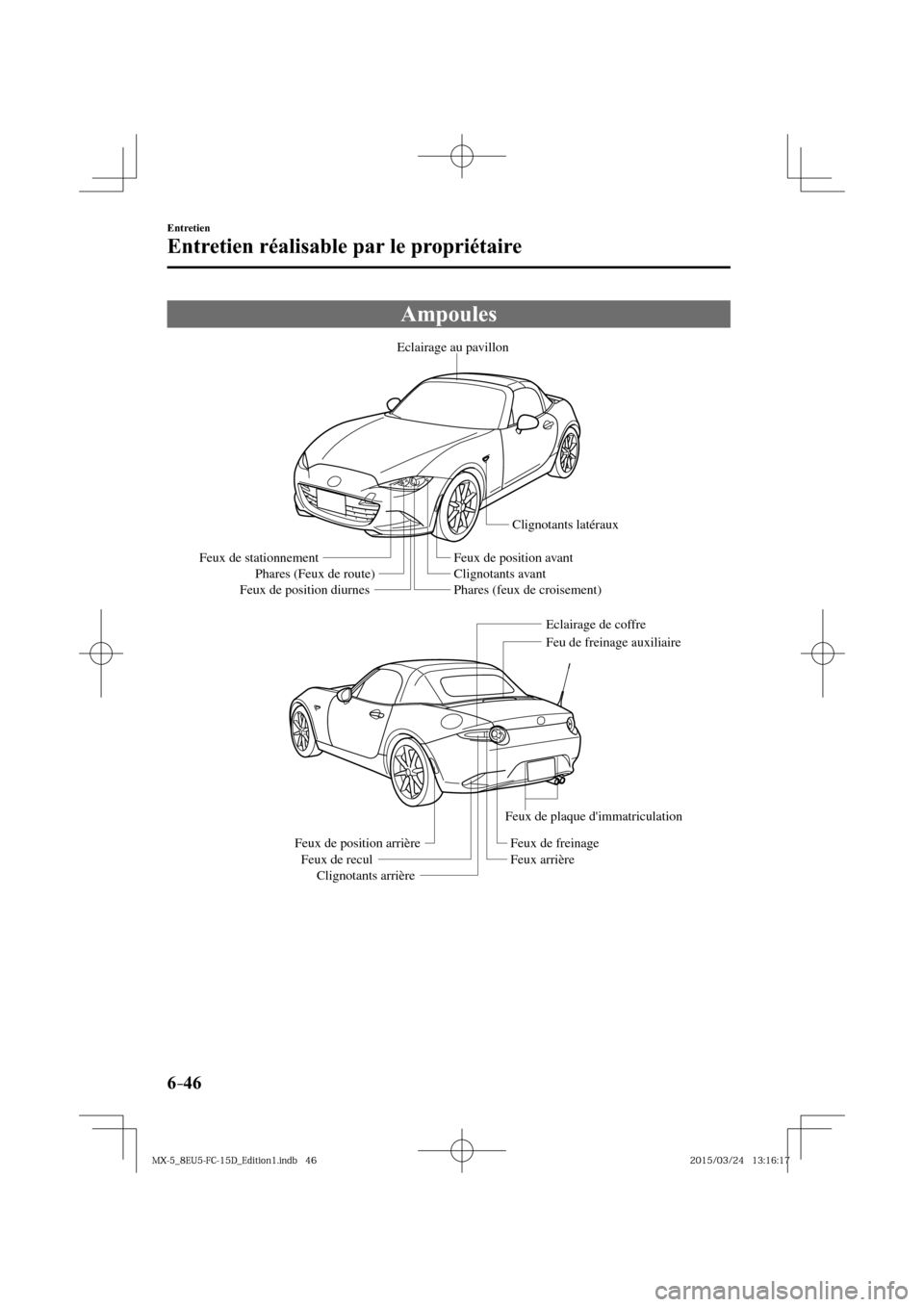 MAZDA MODEL MX-5 2016  Manuel du propriétaire (in French) 6–46
Entretien
Entretien réalisable par le propriétaire
 Ampoules
Eclairage au pavillon
Clignotants latéraux
Feu de freinage auxiliaire
Eclairage de coffre
Feux de position avant
Clignotants avan