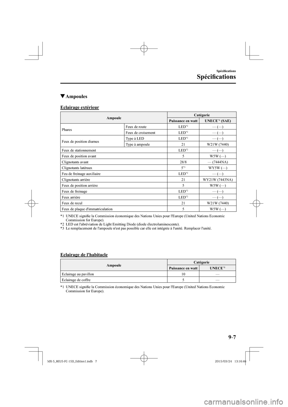 MAZDA MODEL MX-5 2016  Manuel du propriétaire (in French) 9–7
Spéciﬁ cations
Spéciﬁ cations
 Ampoules
              Eclairage  extérieur
 Ampoule  Catégorie 
 Puissance  en  watt    UNECE  *1    (SAE)  
 Phares  Feux de route   LED *2    —  (—)