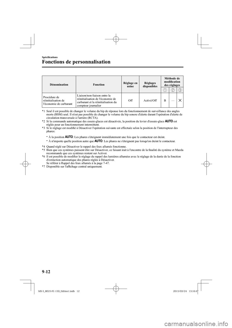 MAZDA MODEL MX-5 2016  Manuel du propriétaire (in French) 9–12
Spéciﬁ cations
Fonctions de personnalisation
 Dénomination   Fonction  Réglage  en 
usine Réglages 
disponibles Méthode  de 
modiﬁ cation 
des réglages 
 Procédure  de 
réinitialisa