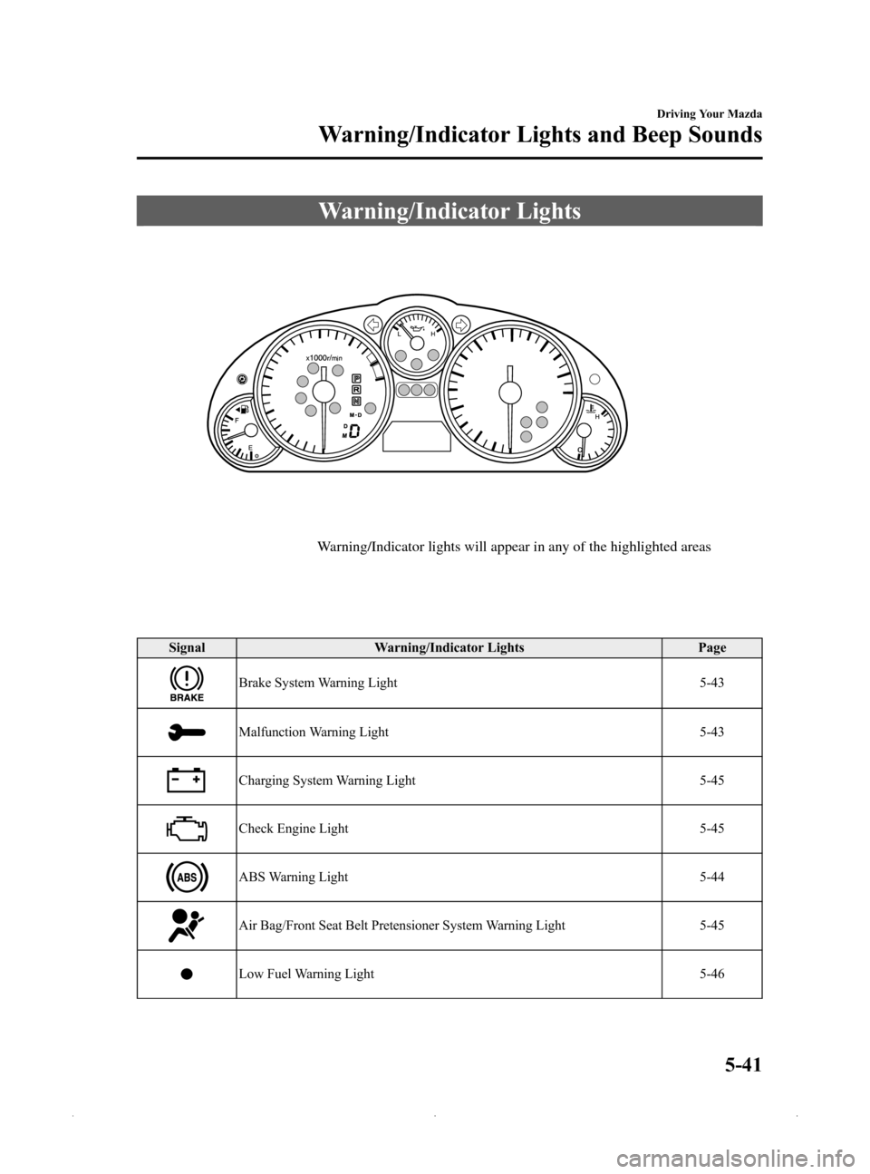 MAZDA MODEL MX-5 2015  Owners Manual (in English) Black plate (185,1)
Warning/Indicator Lights
Warning/Indicator lights will appear in any of the highlighted areas
SignalWarning/Indicator Lights Page
Brake System Warning Light 5-43
Malfunction Warnin