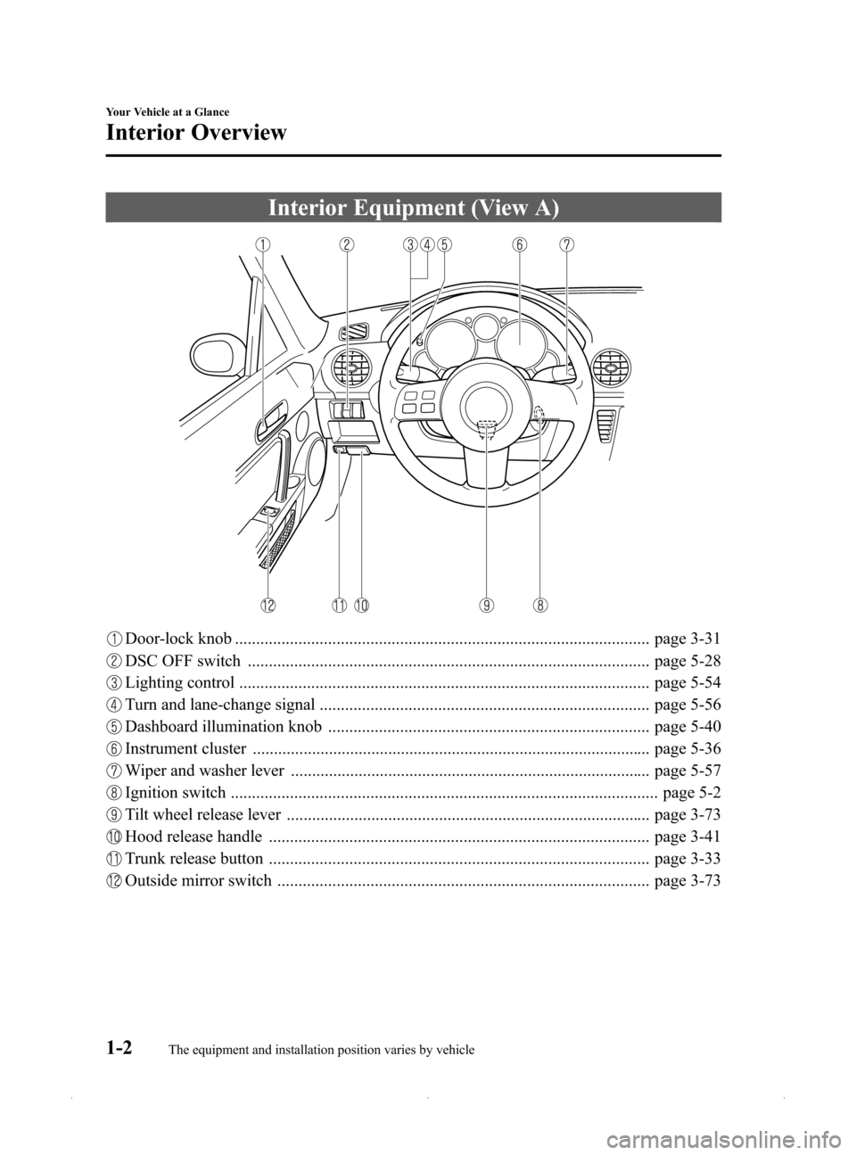 MAZDA MODEL MX-5 2015  Owners Manual (in English) Black plate (8,1)
Interior Equipment (View A)
Door-lock knob .................................................................................................. page 3-31
DSC OFF switch ...............