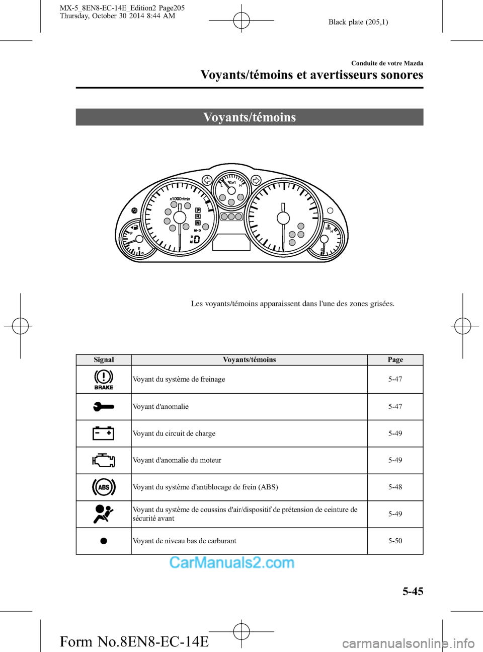 MAZDA MODEL MX-5 2015  Manuel du propriétaire (in French) Black plate (205,1)
Voyants/témoins
Les voyants/témoins apparaissent dans lune des zones grisées.
Signal Voyants/témoins Page
Voyant du système de freinage 5-47
Voyant danomalie 5-47
Voyant du 