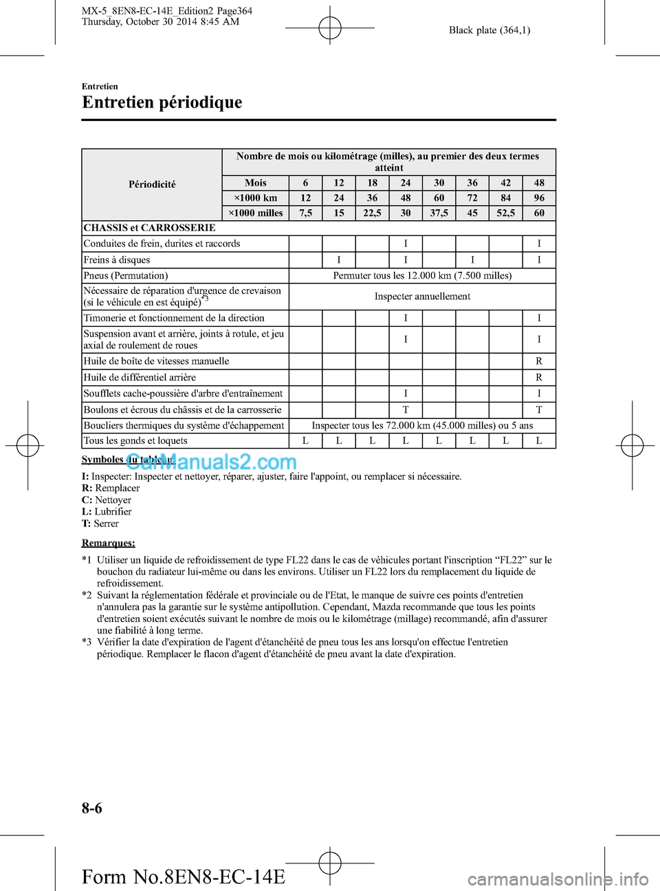 MAZDA MODEL MX-5 2015  Manuel du propriétaire (in French) Black plate (364,1)
PériodicitéNombre de mois ou kilométrage (milles), au premier des deux termes
atteint
Mois 6 12 18 24 30 36 42 48
×1000 km 12 24 36 48 60 72 84 96
×1000 milles 7,5 15 22,5 30 