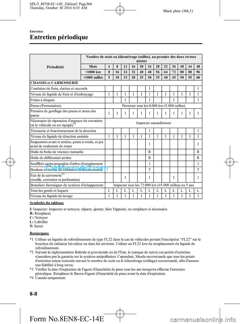 MAZDA MODEL MX-5 2015  Manuel du propriétaire (in French) Black plate (366,1)
PériodicitéNombre de mois ou kilométrage (milles), au premier des deux termes
atteint
Mois 4 8 12 16 20 24 28 32 36 40 44 48
×1000 km 8 16 24 32 40 48 56 64 72 80 88 96
×1000 