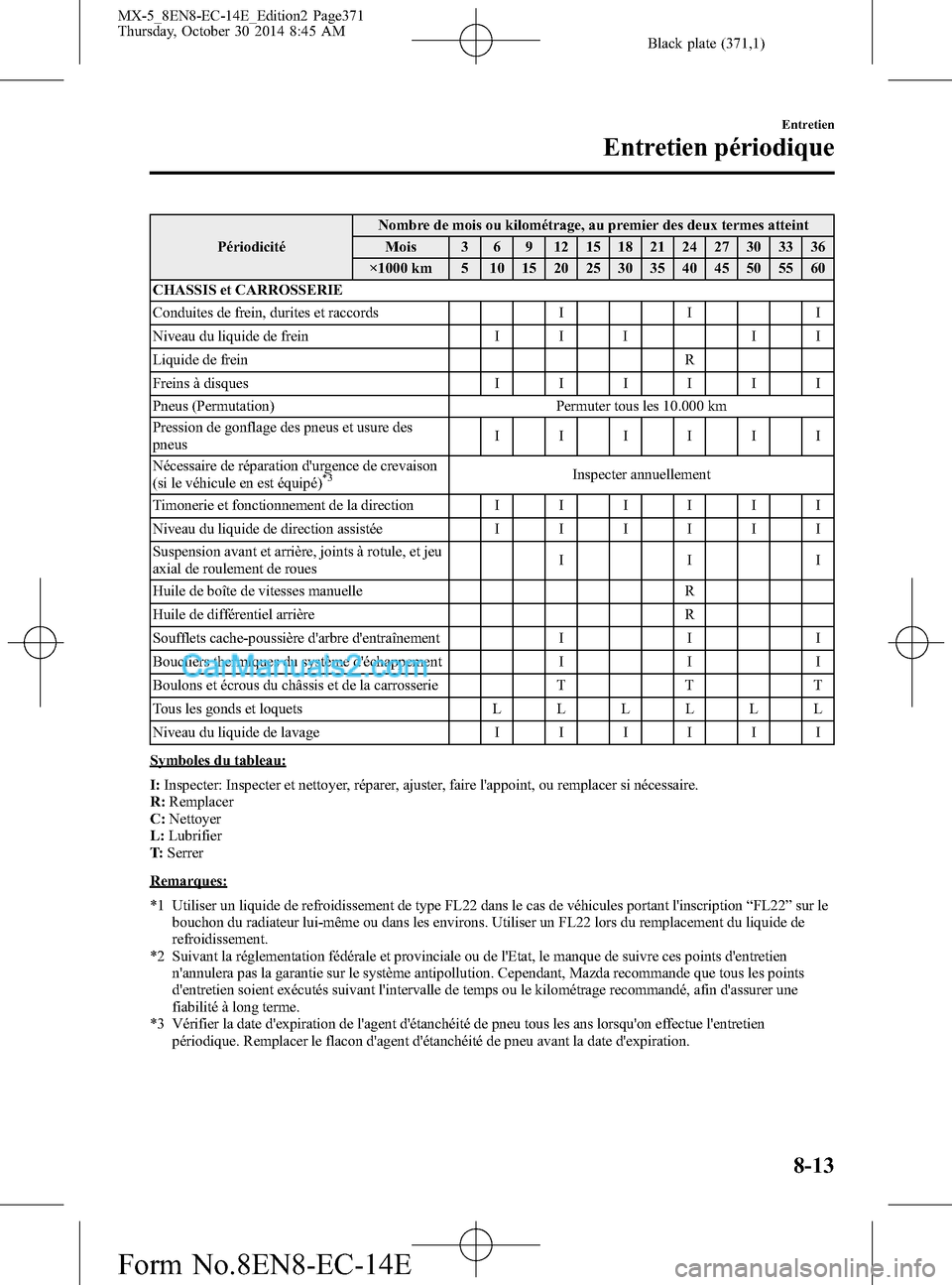 MAZDA MODEL MX-5 2015  Manuel du propriétaire (in French) Black plate (371,1)
PériodicitéNombre de mois ou kilométrage, au premier des deux termes atteint
Mois 3 6 9 12 15 18 21 24 27 30 33 36
×1000 km 5 10 15 20 25 30 35 40 45 50 55 60
CHASSIS et CARROS