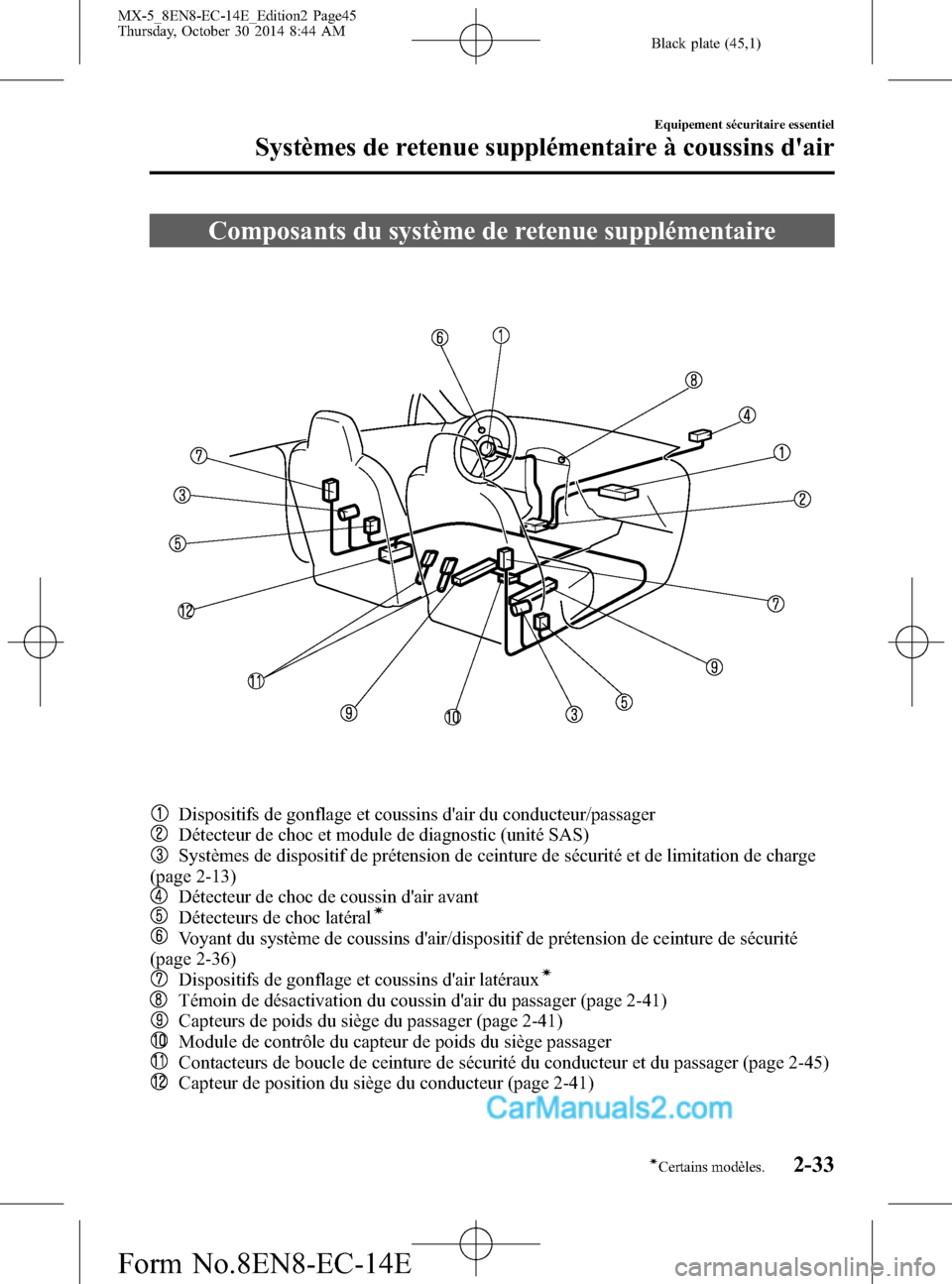 MAZDA MODEL MX-5 2015  Manuel du propriétaire (in French) Black plate (45,1)
Composants du système de retenue supplémentaire
Dispositifs de gonflage et coussins dair du conducteur/passager
Détecteur de choc et module de diagnostic (unité SAS)
Systèmes 