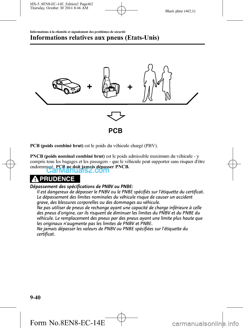 MAZDA MODEL MX-5 2015  Manuel du propriétaire (in French) Black plate (462,1)
PCB
PCB (poids combiné brut)est le poids du véhicule chargé (PBV).
PNCB (poids nominal combiné brut)est le poids admissible maximum du véhicule - y
compris tous les bagages et