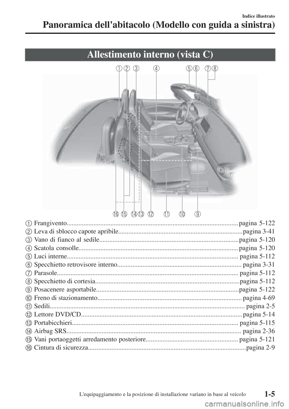 MAZDA MODEL MX-5 2015  Manuale del proprietario (in Italian) Allestimento interno (vista C)
1Frangivento...................................................................................................... pagina 5-122
2Leva di sblocco capote apribile.........