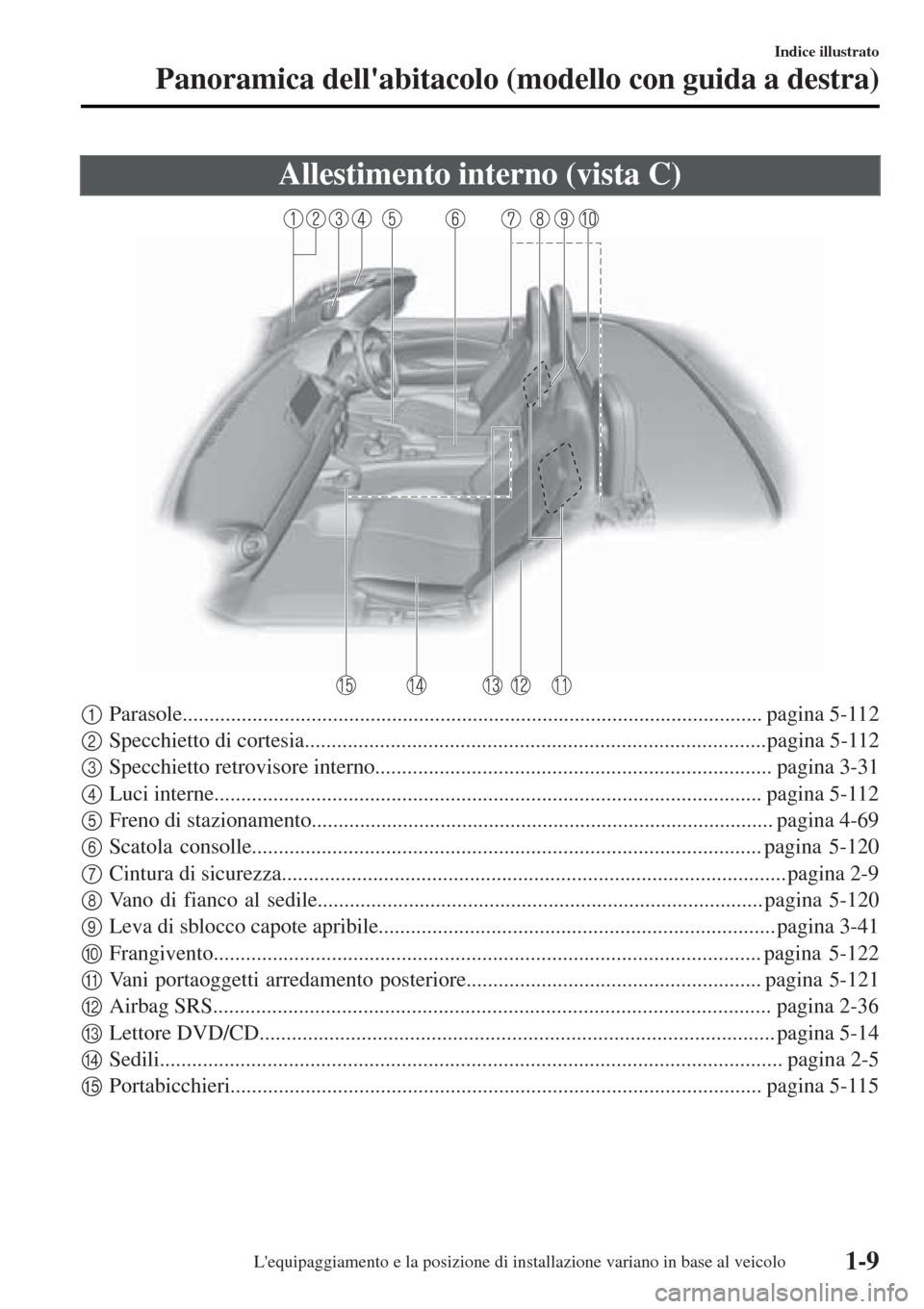 MAZDA MODEL MX-5 2015  Manuale del proprietario (in Italian) Allestimento interno (vista C)
1Parasole............................................................................................................ pagina 5-112
2Specchietto di cortesia..............