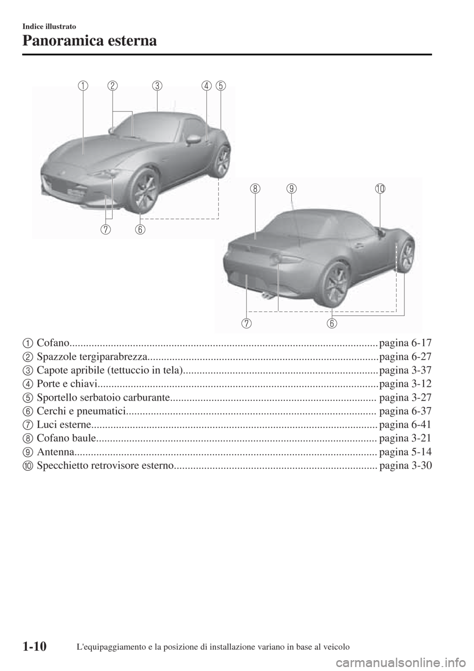 MAZDA MODEL MX-5 2015  Manuale del proprietario (in Italian) 1Cofano................................................................................................................ pagina 6-17
2Spazzole tergiparabrezza...........................................