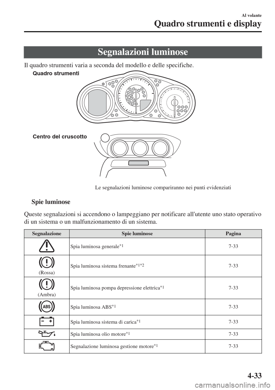 MAZDA MODEL MX-5 2015  Manuale del proprietario (in Italian) Segnalazioni luminose
Il quadro strumenti varia a seconda del modello e delle specifiche.
Quadro strumenti
Centro del cruscotto
Le segnalazioni luminose compariranno nei punti evidenziati
ttSpie lumin