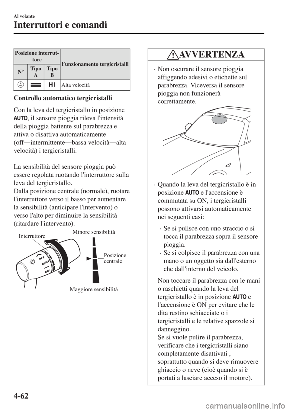 MAZDA MODEL MX-5 2015 Manuale del proprietario (in Italian) Posizione interrut-
tore
Funzionamento tergicristalli
NºTipo
ATipo
B
Alta velocità
Controllo automatico tergicristalli
Con la leva del tergicristallo in posizione
, il sensore pioggia rileva linten MAZDA MODEL MX-5 2015 Manuale del proprietario (in Italian) Posizione interrut-
tore
Funzionamento tergicristalli
NºTipo
ATipo
B
Alta velocità
Controllo automatico tergicristalli
Con la leva del tergicristallo in posizione
, il sensore pioggia rileva linten