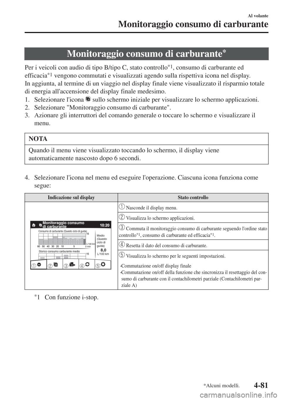 MAZDA MODEL MX-5 2015  Manuale del proprietario (in Italian) Monitoraggio consumo di carburante*
Per i veicoli con audio di tipo B/tipo C, stato controllo*1, consumo di carburante ed
efficacia
*1 vengono commutati e visualizzati agendo sulla rispettiva icona ne