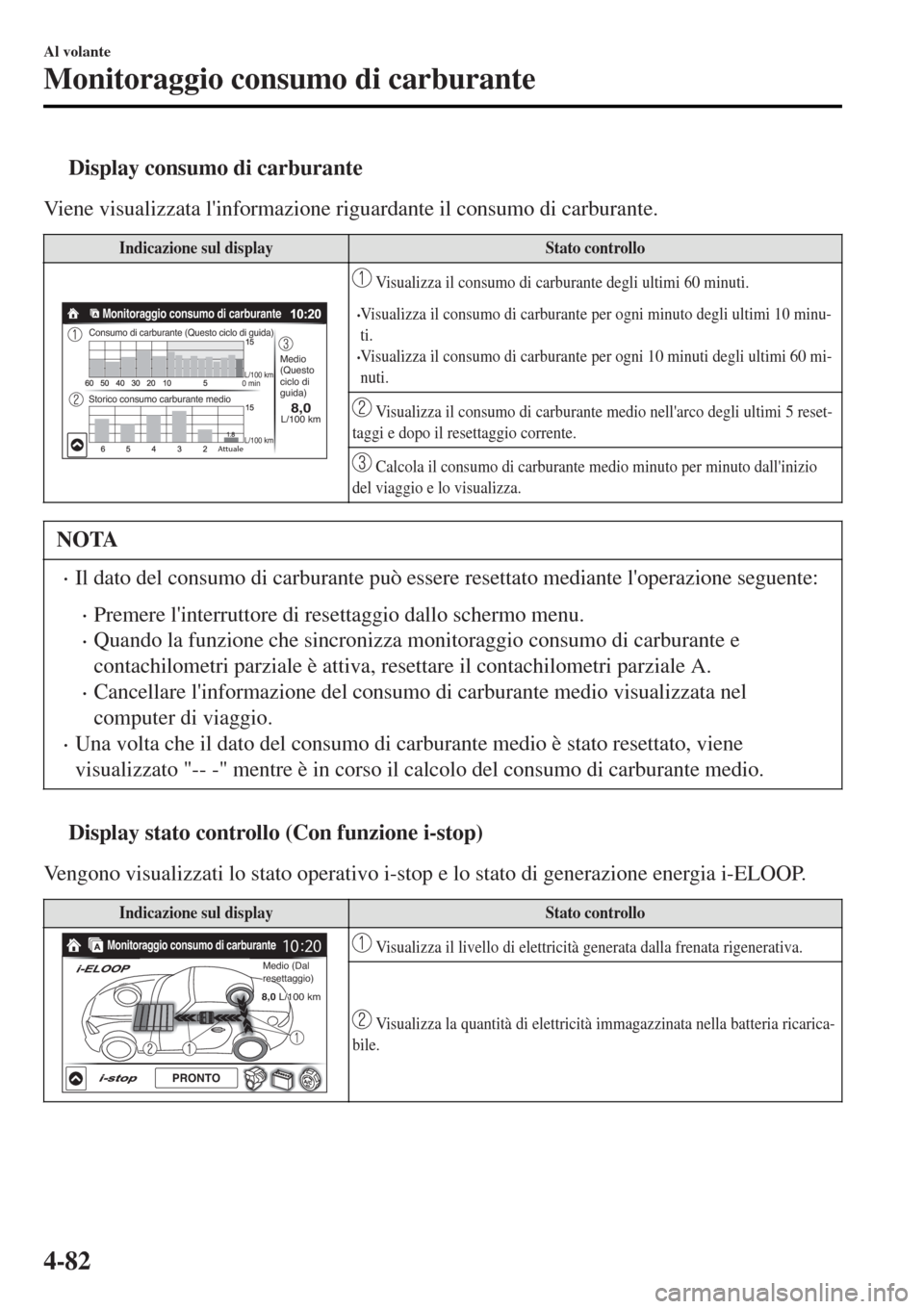 MAZDA MODEL MX-5 2015 Manuale del proprietario (in Italian) tDisplay consumo di carburante
Viene visualizzata linformazione riguardante il consumo di carburante.
Indicazione sul displayStato controllo
Consumo di carburante (Questo ciclo di guida)
Storico cons MAZDA MODEL MX-5 2015 Manuale del proprietario (in Italian) tDisplay consumo di carburante
Viene visualizzata linformazione riguardante il consumo di carburante.
Indicazione sul displayStato controllo
Consumo di carburante (Questo ciclo di guida)
Storico cons
