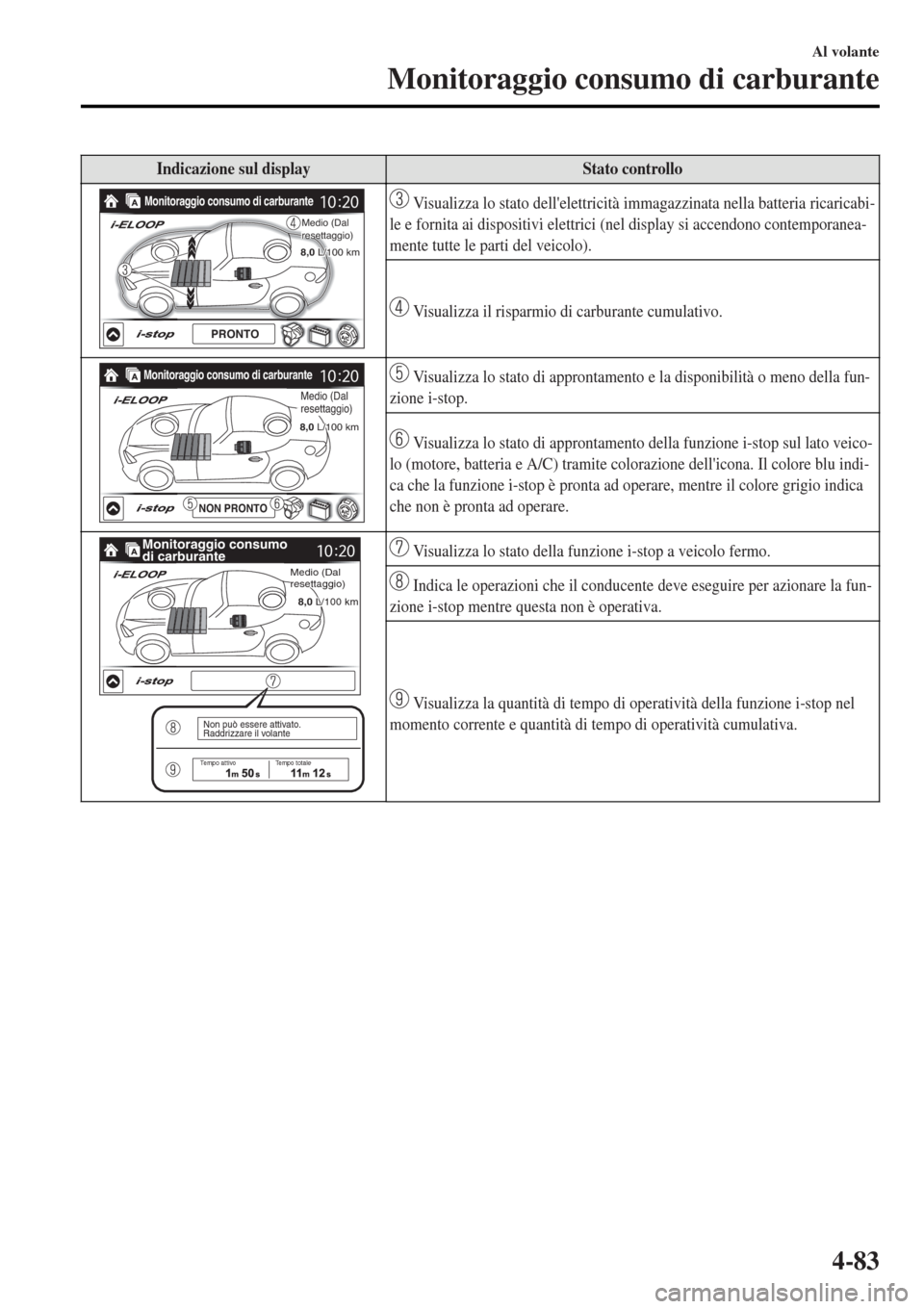 MAZDA MODEL MX-5 2015 Manuale del proprietario (in Italian) Indicazione sul displayStato controllo
8,0 8,0 L/100 kmL/100 km
Monitoraggio consumo di carburante
PRONTO
8,0 L/100 km
Medio (Dal Medio (Dal resettaggio)resettaggio)Medio (Dal
resettaggio) Visualizza MAZDA MODEL MX-5 2015 Manuale del proprietario (in Italian) Indicazione sul displayStato controllo
8,0 8,0 L/100 kmL/100 km
Monitoraggio consumo di carburante
PRONTO
8,0 L/100 km
Medio (Dal Medio (Dal resettaggio)resettaggio)Medio (Dal
resettaggio) Visualizza