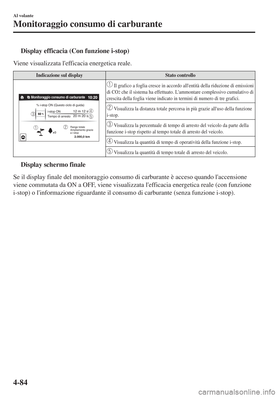 MAZDA MODEL MX-5 2015 Manuale del proprietario (in Italian) tDisplay efficacia (Con funzione i-stop)
Viene visualizzata lefficacia energetica reale.
Indicazione sul displayStato controllo
Monitoraggio consumo di carburante
% i-stop ON (Questo ciclo di guida)
MAZDA MODEL MX-5 2015 Manuale del proprietario (in Italian) tDisplay efficacia (Con funzione i-stop)
Viene visualizzata lefficacia energetica reale.
Indicazione sul displayStato controllo
Monitoraggio consumo di carburante
% i-stop ON (Questo ciclo di guida)