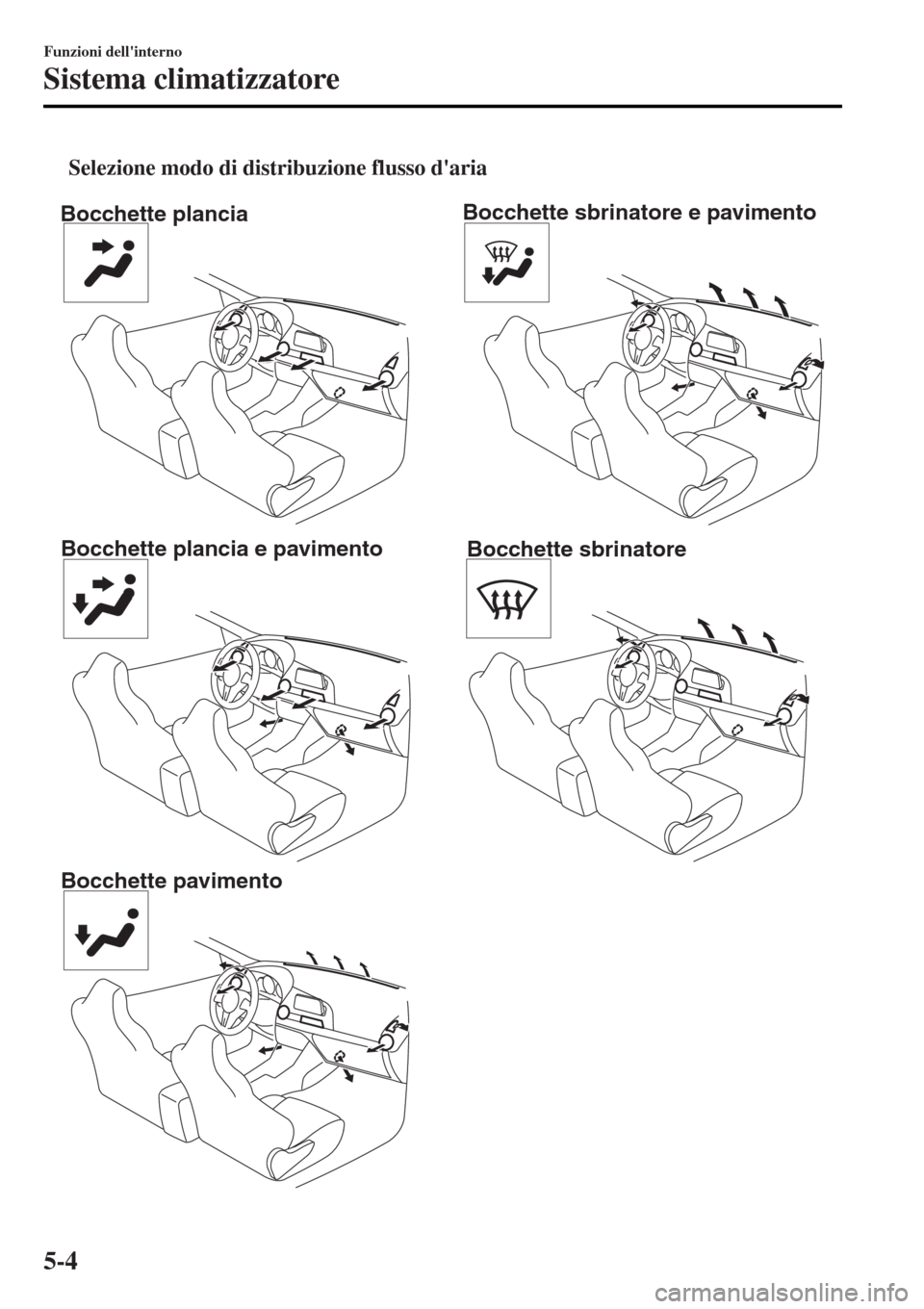 MAZDA MODEL MX-5 2015  Manuale del proprietario (in Italian) tSelezione modo di distribuzione flusso daria
Bocchette plancia
Bocchette plancia e pavimento
Bocchette pavimentoBocchette sbrinatore e pavimento
Bocchette sbrinatore
Funzioni dellinterno
Sistema cl