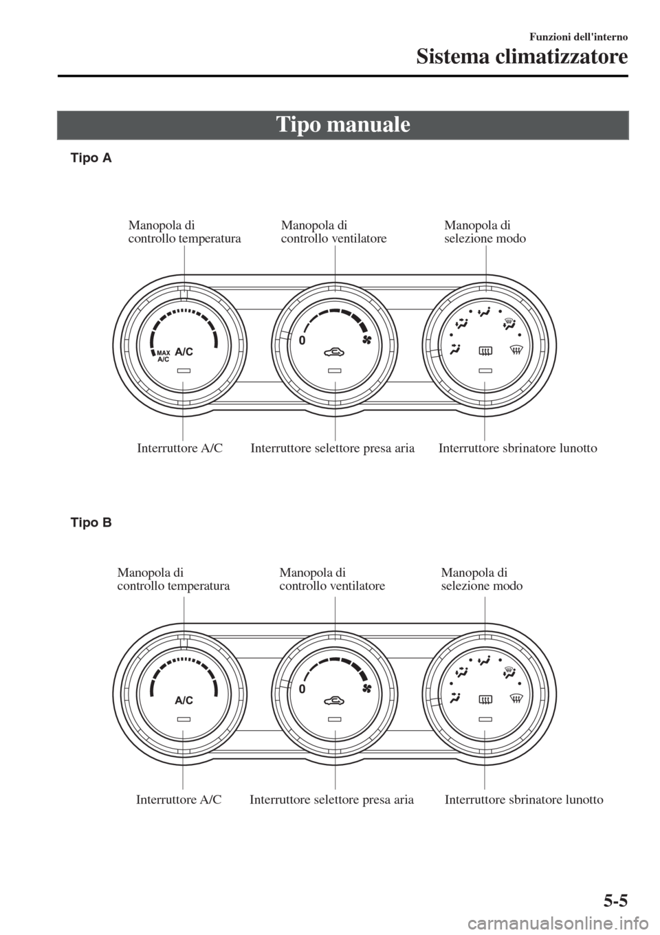 MAZDA MODEL MX-5 2015  Manuale del proprietario (in Italian) Tipo manuale
Interruttore sbrinatore lunotto Interruttore selettore presa ariaManopola di 
controllo ventilatore Manopola di 
controllo temperatura
Interruttore A/C
Interruttore sbrinatore lunotto Int