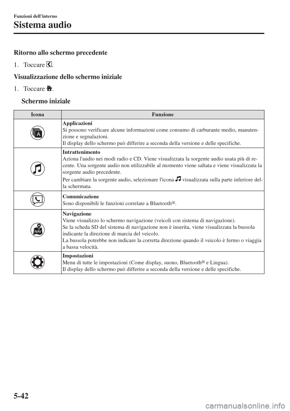 MAZDA MODEL MX-5 2015  Manuale del proprietario (in Italian) Ritorno allo schermo precedente
1. Toccare 
.
Visualizzazione dello schermo iniziale
1. Toccare 
.
ttSchermo iniziale
IconaFunzione
Applicazioni
Si possono verificare alcune informazioni come consumo 