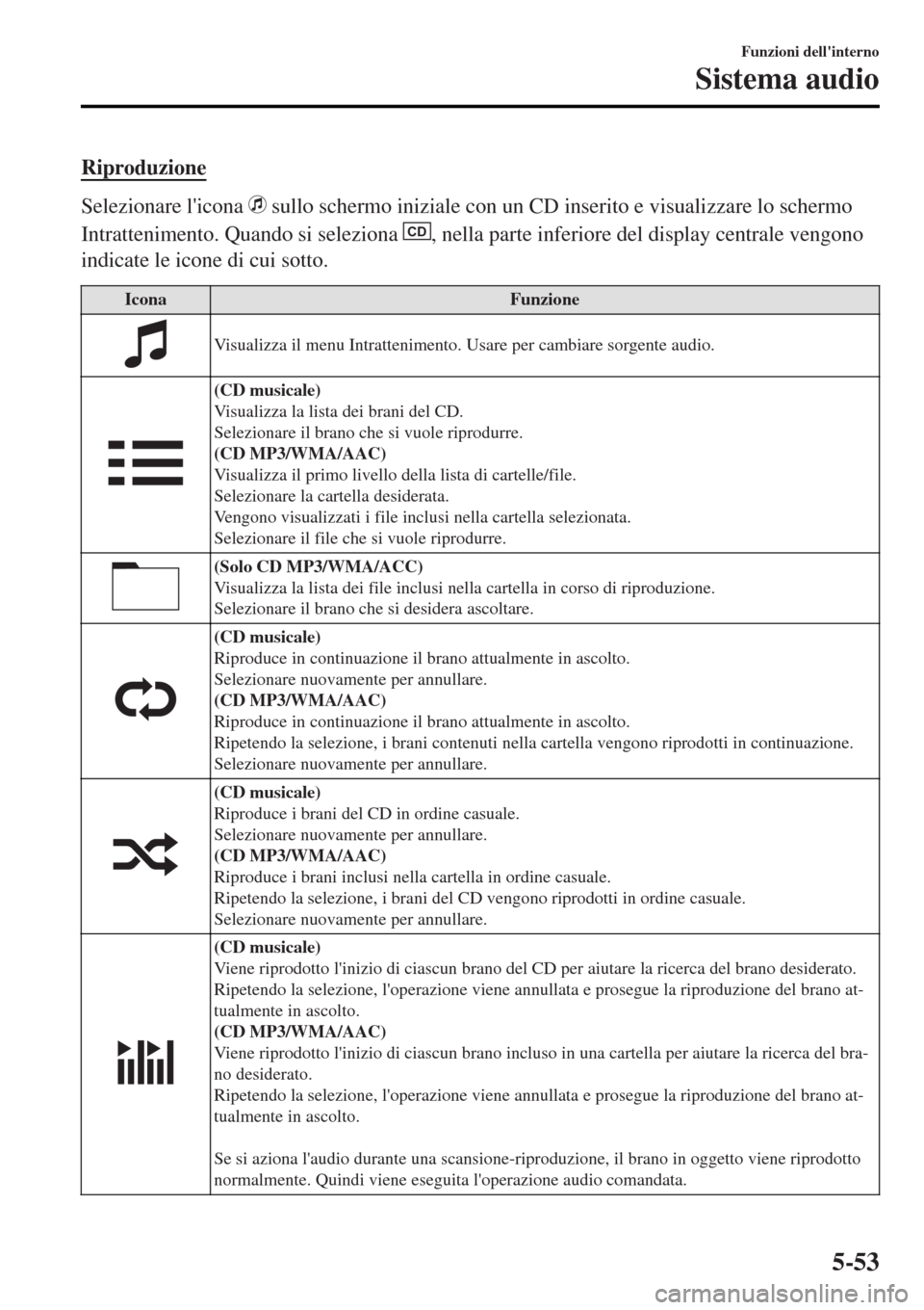 MAZDA MODEL MX-5 2015 Manuale del proprietario (in Italian) Riproduzione
Selezionare licona sullo schermo iniziale con un CD inserito e visualizzare lo schermo
Intrattenimento. Quando si seleziona
CD, nella parte inferiore del display centrale vengono
indic MAZDA MODEL MX-5 2015 Manuale del proprietario (in Italian) Riproduzione
Selezionare licona sullo schermo iniziale con un CD inserito e visualizzare lo schermo
Intrattenimento. Quando si seleziona
CD, nella parte inferiore del display centrale vengono
indic