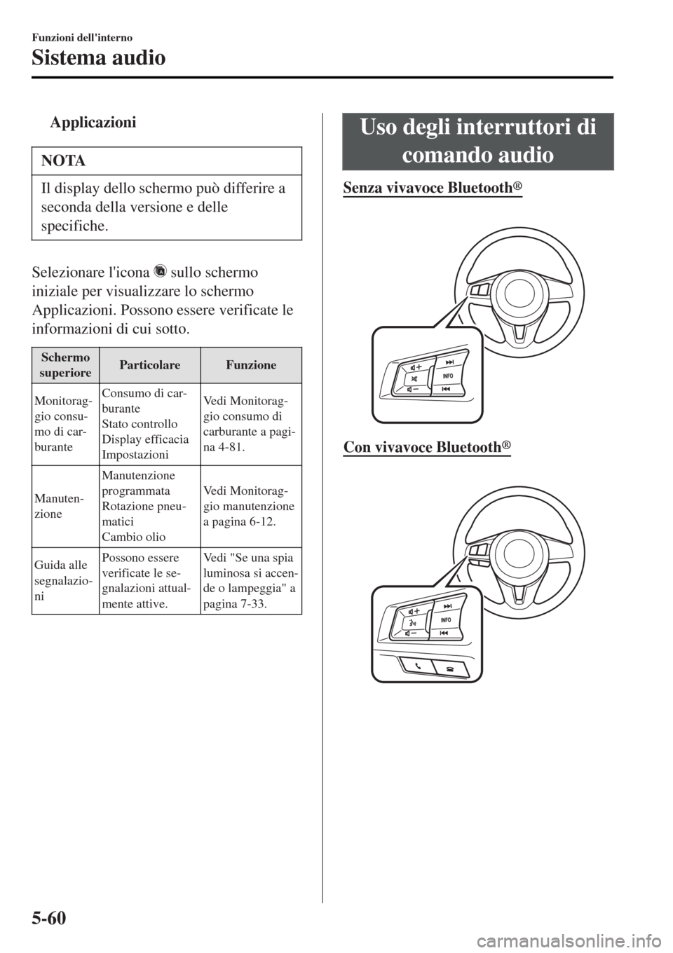 MAZDA MODEL MX-5 2015  Manuale del proprietario (in Italian) tApplicazioni
NOTA
Il display dello schermo può differire a
seconda della versione e delle
specifiche.
Selezionare licona  sullo schermo
iniziale per visualizzare lo schermo
Applicazioni. Possono es