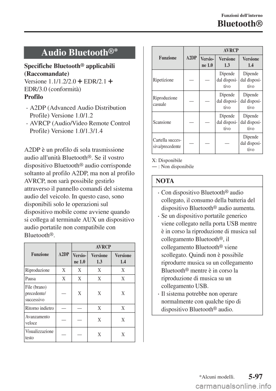 MAZDA MODEL MX-5 2015  Manuale del proprietario (in Italian) Audio Bluetooth®*
Specifiche Bluetooth® applicabili
(Raccomandate)
Versione 1.1/1.2/2.0 
 EDR/2.1 
EDR/3.0 (conformità)
Profilo
•A2DP (Advanced Audio Distribution
Profile) Versione 1.0/1.2
•AVR