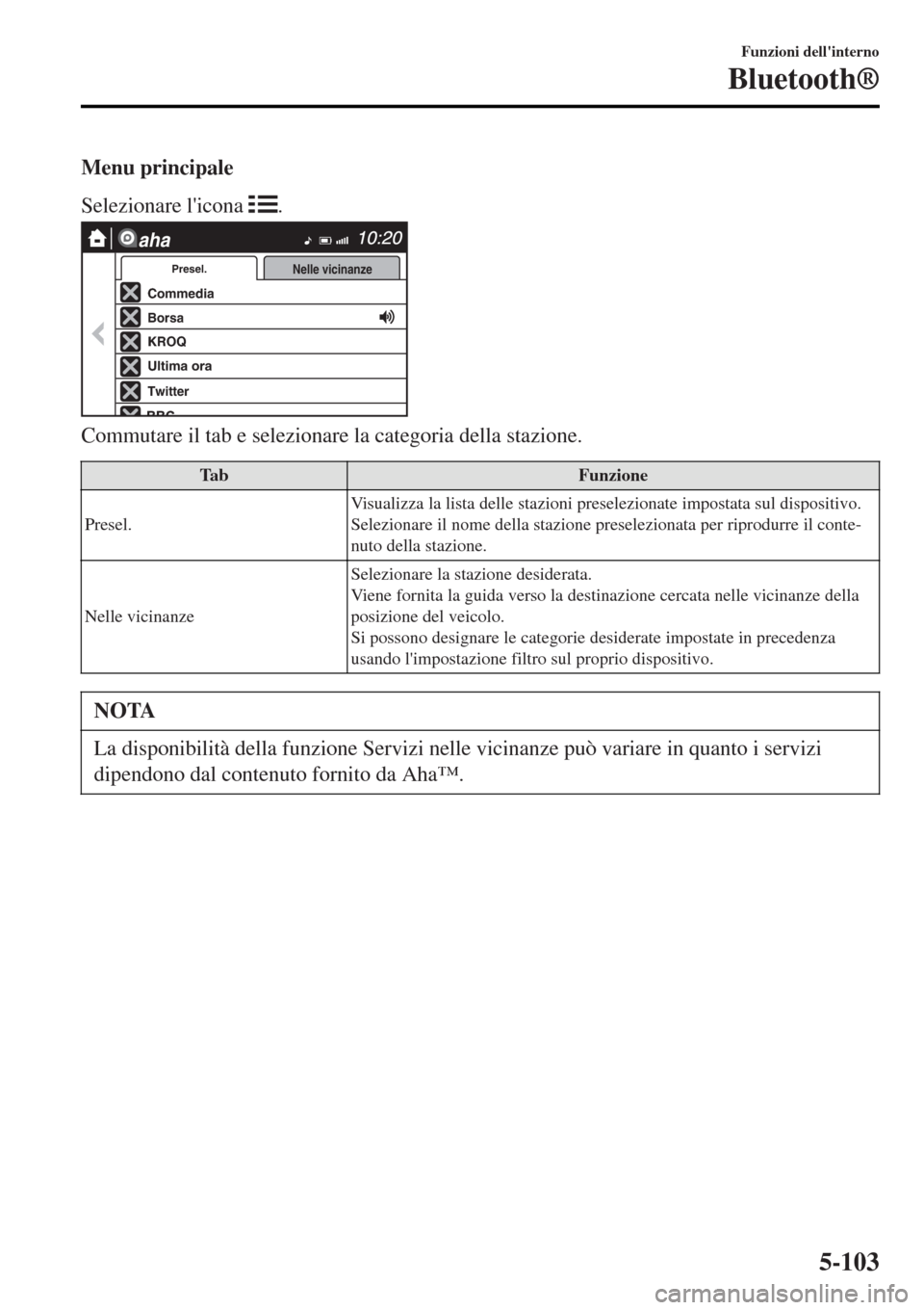 MAZDA MODEL MX-5 2015 Manuale del proprietario (in Italian) Menu principale
Selezionare licona
.
aha
Commedia
Twitter
Ultima ora
KROQ
Borsa
Presel.Nelle vicinanze
Commutare il tab e selezionare la categoria della stazione.
Ta bFunzione
Presel.Visualizza la l MAZDA MODEL MX-5 2015 Manuale del proprietario (in Italian) Menu principale
Selezionare licona
.
aha
Commedia
Twitter
Ultima ora
KROQ
Borsa
Presel.Nelle vicinanze
Commutare il tab e selezionare la categoria della stazione.
Ta bFunzione
Presel.Visualizza la l