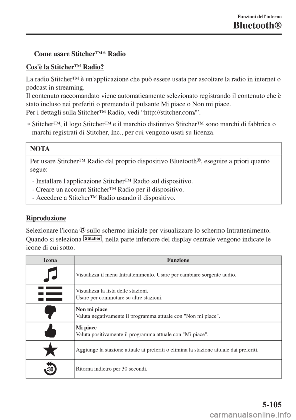 MAZDA MODEL MX-5 2015 Manuale del proprietario (in Italian) tCome usare Stitcher™* Radio
Cosè la Stitcher™ Radio?
La radio Stitcher™ è unapplicazione che può essere usata per ascoltare la radio in internet o
podcast in streaming.
Il contenuto raccom MAZDA MODEL MX-5 2015 Manuale del proprietario (in Italian) tCome usare Stitcher™* Radio
Cosè la Stitcher™ Radio?
La radio Stitcher™ è unapplicazione che può essere usata per ascoltare la radio in internet o
podcast in streaming.
Il contenuto raccom
