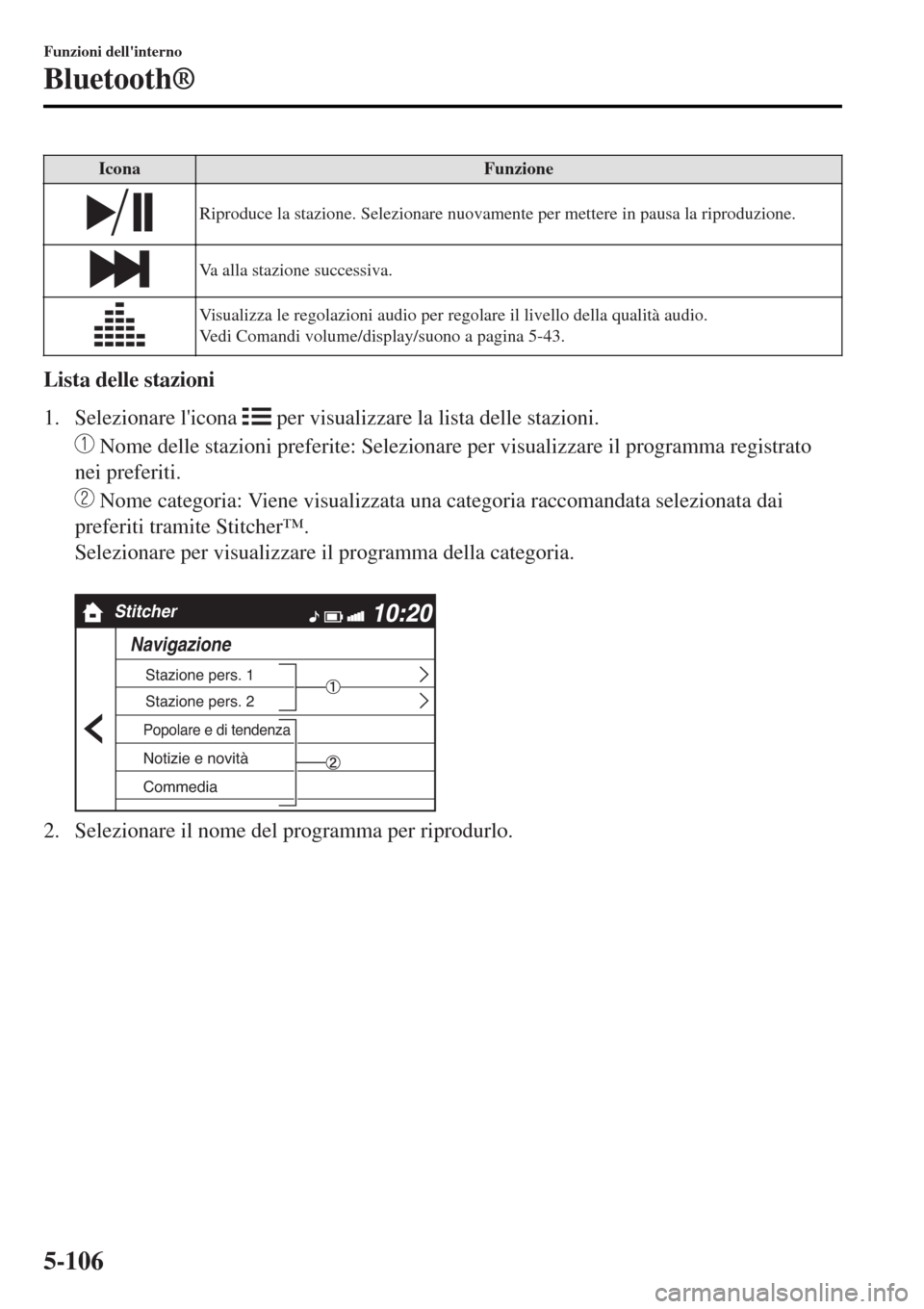 MAZDA MODEL MX-5 2015  Manuale del proprietario (in Italian) IconaFunzione
Riproduce la stazione. Selezionare nuovamente per mettere in pausa la riproduzione.
Va alla stazione successiva.
Visualizza le regolazioni audio per regolare il livello della qualità au