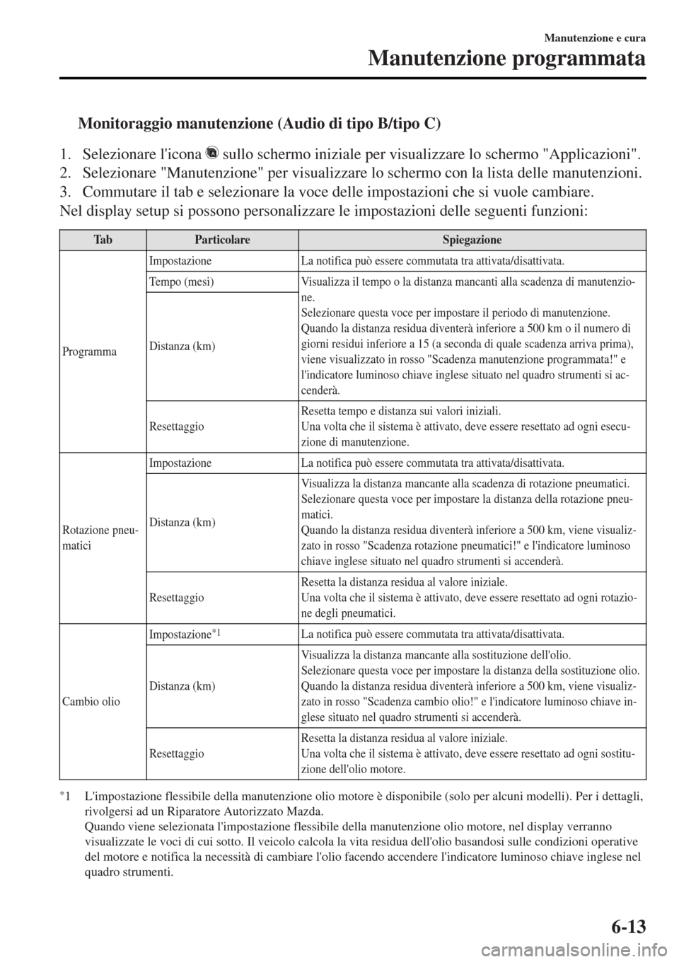 MAZDA MODEL MX-5 2015  Manuale del proprietario (in Italian) tMonitoraggio manutenzione (Audio di tipo B/tipo C)
1. Selezionare licona  sullo schermo iniziale per visualizzare lo schermo "Applicazioni".
2. Selezionare "Manutenzione" per visualizzare lo schermo