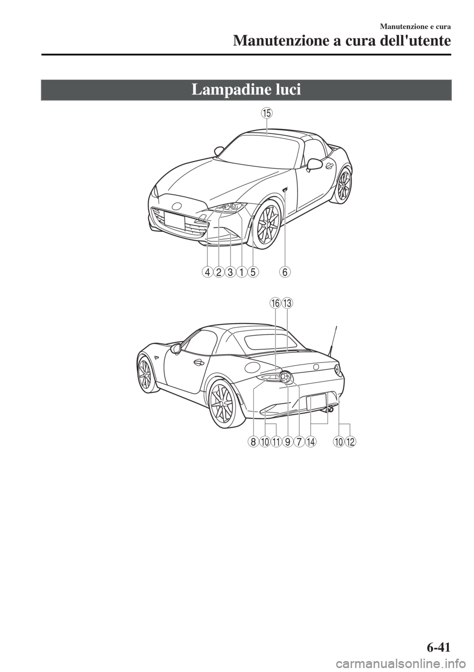 MAZDA MODEL MX-5 2015 Manuale del proprietario (in Italian) Lampadine luci
6
15
1316
15234
1011141012789
Manutenzione e cura
Manutenzione a cura dellutente
6-41 MAZDA MODEL MX-5 2015 Manuale del proprietario (in Italian) Lampadine luci
6
15
1316
15234
1011141012789
Manutenzione e cura
Manutenzione a cura dellutente
6-41