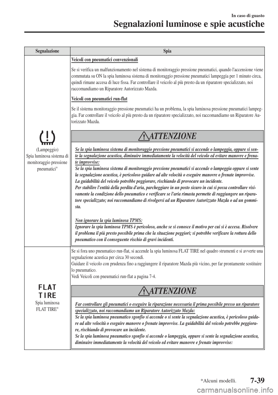MAZDA MODEL MX-5 2015  Manuale del proprietario (in Italian) SegnalazioneSpia
(Lampeggio)
Spia luminosa sistema di
monitoraggio pressione
pneumatici
*
Veicoli con pneumatici convenzionali
Se si verifica un malfunzionamento nel sistema di monitoraggio pressione 
