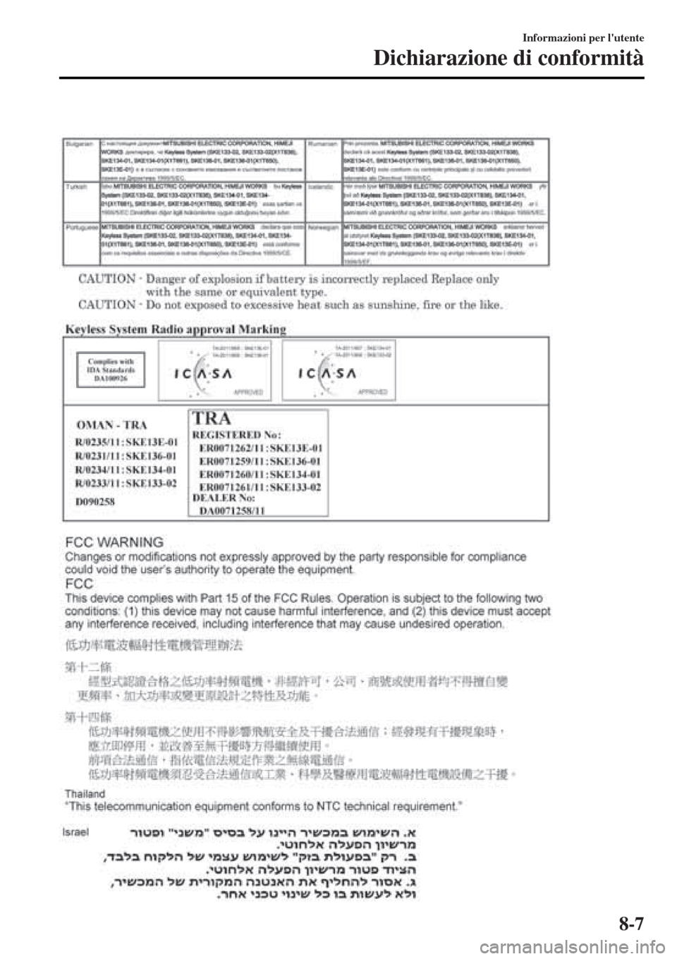 MAZDA MODEL MX-5 2015  Manuale del proprietario (in Italian)  
Informazioni per lutente
Dichiarazione di conformità
8-7 